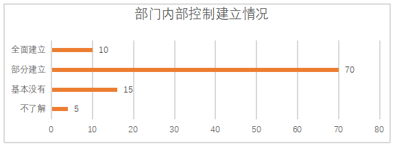 铁鑫机械加工厂内部控制存在的问题及对策