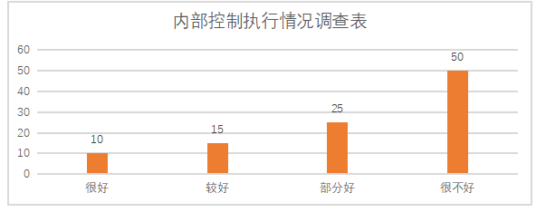 铁鑫机械加工厂内部控制存在的问题及对策