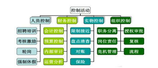 万科房地产股份有限公司内部控制问题分析