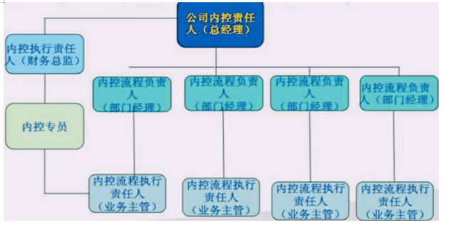 万科房地产股份有限公司内部控制问题分析