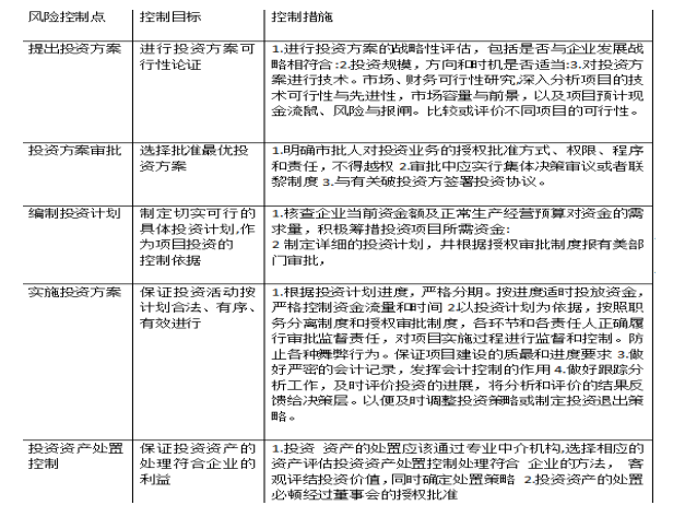 万科房地产股份有限公司内部控制问题分析