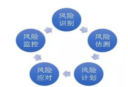万科房地产股份有限公司内部控制问题分析