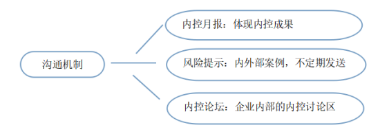 万科房地产股份有限公司内部控制问题分析