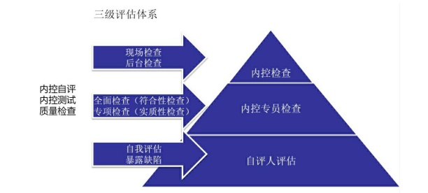 万科房地产股份有限公司内部控制问题分析