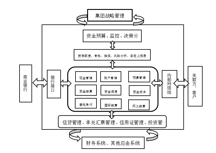 我国企业货币资金内部控制问题的探讨——以L互联网集团为例