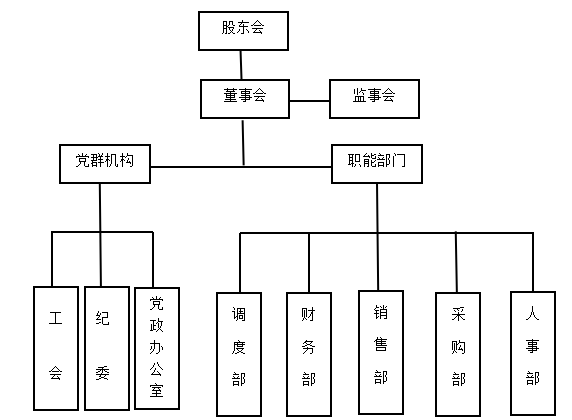 乡宁焦煤内部控制活动存在的问题及解决措施