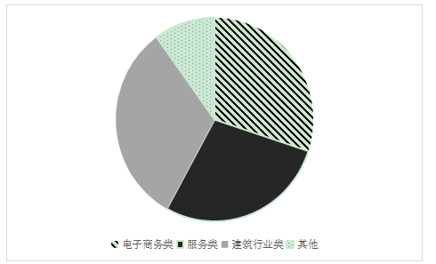 电商环境下信达会计师事务所审计风险及防范
