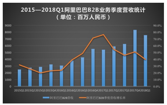 电商企业审计风险探析 ——以阿里巴巴为例