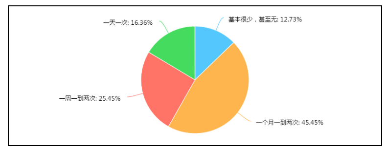 电商企业审计风险探析 ——以阿里巴巴为例