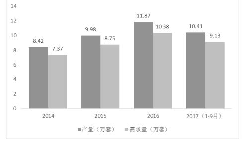电子商务企业审计风险及防范——以京东为例