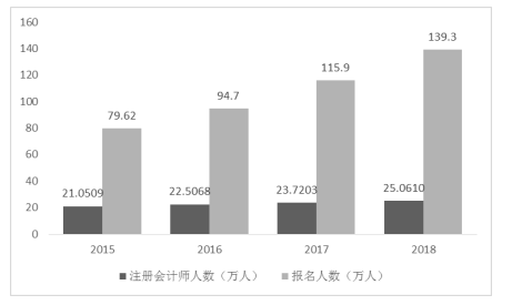 电子商务企业审计风险及防范——以京东为例
