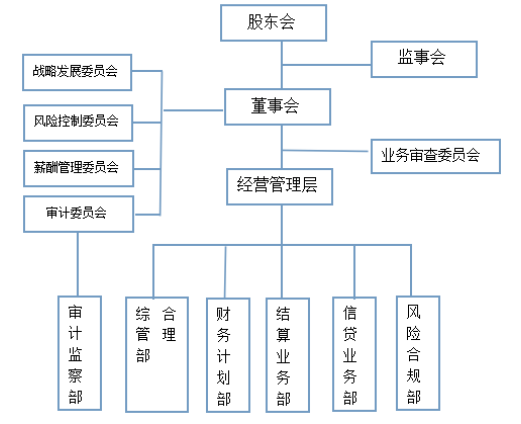 审计风险识别与评估-以拉夏贝尔公司2018年报为例