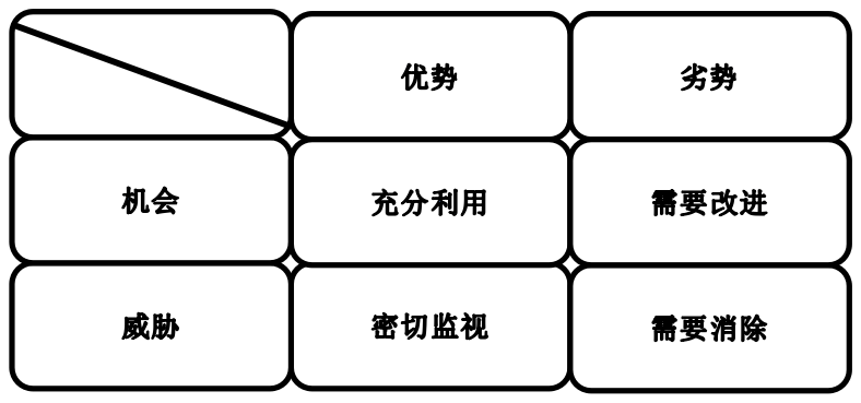 招商银行的核心竞争力研究