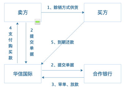 华信国际公司的审计风险研究