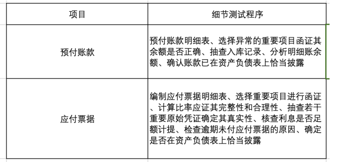 华信国际公司的审计风险研究