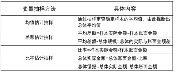 华信国际公司的审计风险研究