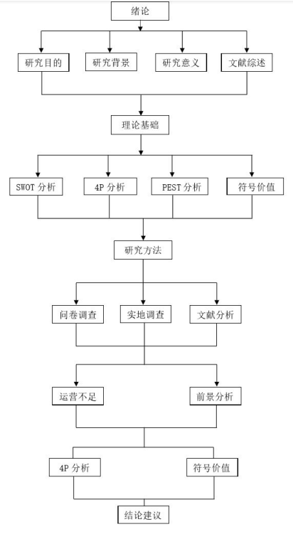 唐家古镇的营销策略研究