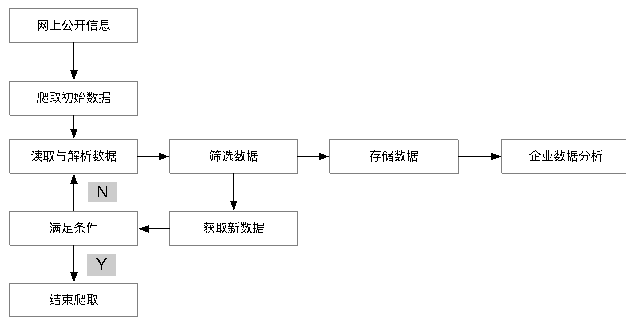 华信国际公司的审计风险研究
