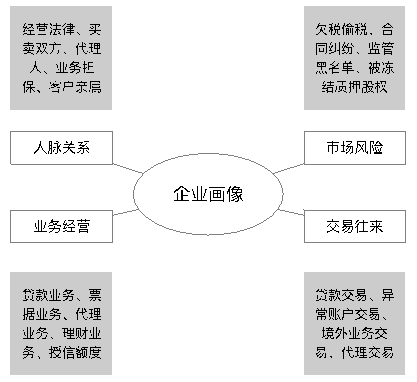 华信国际公司的审计风险研究