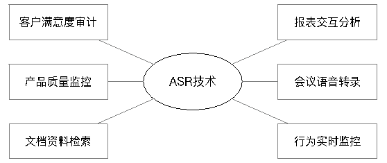 华信国际公司的审计风险研究