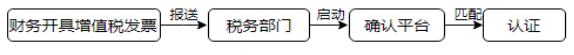 人工智能ERP审计风险控制模式研究—基于四川A会计师事务所分析