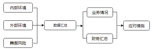 人工智能ERP审计风险控制模式研究—基于四川A会计师事务所分析
