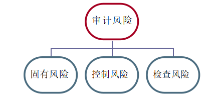 降低会计事务所审计风险 以嘉瑞企服集团有限公司为例