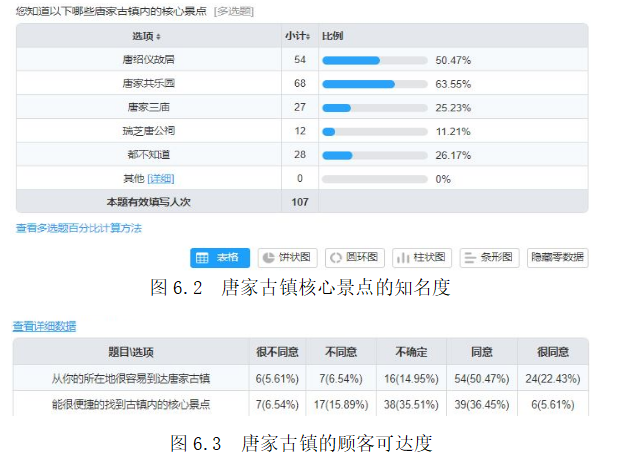 唐家古镇的营销策略研究