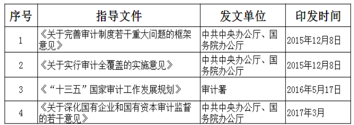国有企业领导人员经济责任审计风险及其控制研究--以K公司为例