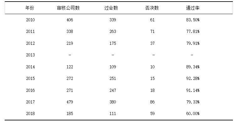 论对企业IPO中的审计风险及其防范