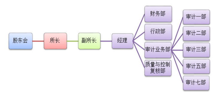 论对企业IPO中的审计风险及其防范