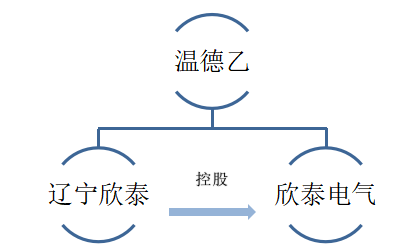 论会计行业审计风险的规避与控制 ——以北京兴华会计师事务所为例