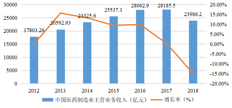 企业审计风险识别与防范——以我国上市公司湖南尔康制药股份有限公司为例