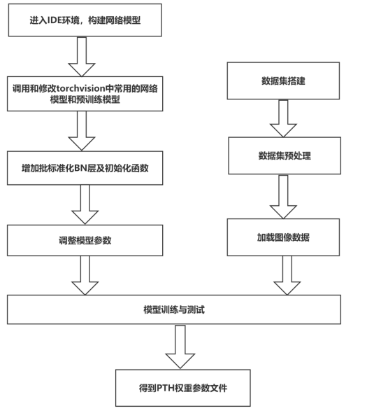 基于深度学习的食品安全检测