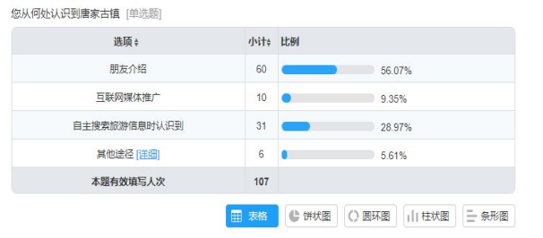 唐家古镇的营销策略研究