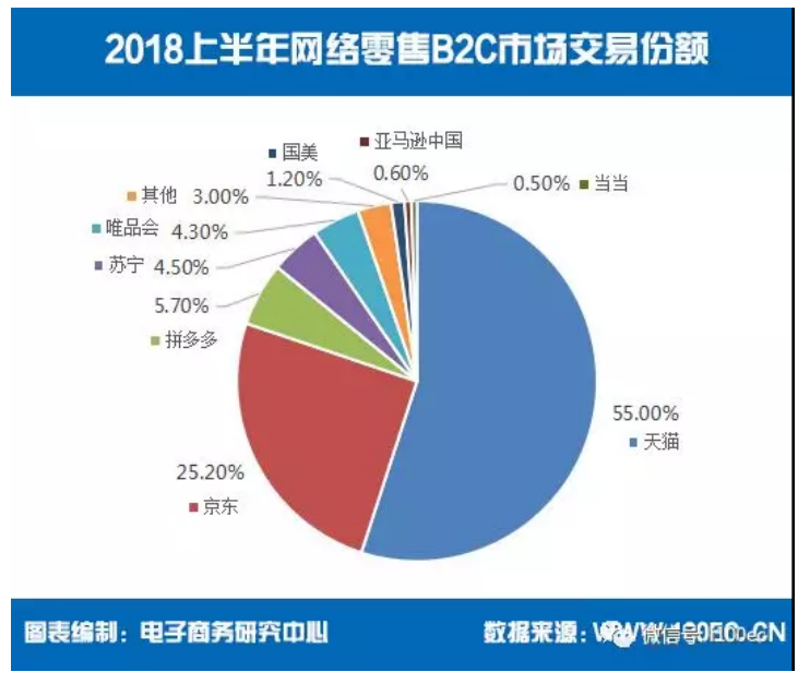 浅谈电子商务下的审计风险及控制—以淘宝电子商务平台为例