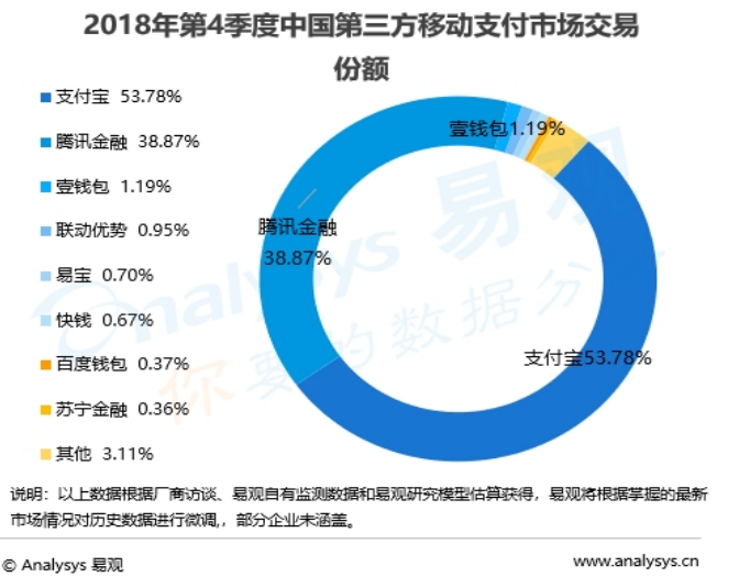 浅谈电子商务下的审计风险及控制—以淘宝电子商务平台为例