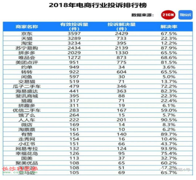 浅谈电子商务下的审计风险及控制—以淘宝电子商务平台为例