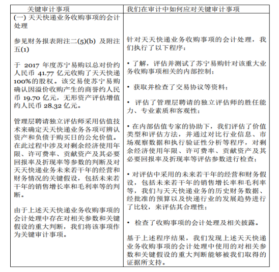 浅谈审计风险的成因与防范以苏宁审计案例为例