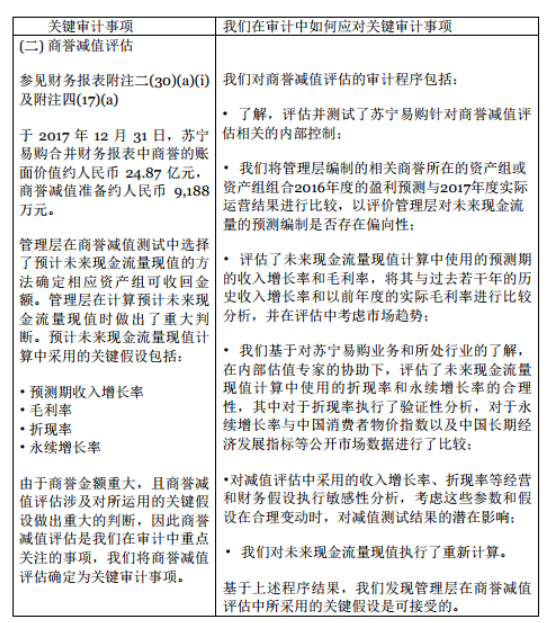 浅谈审计风险的成因与防范以苏宁审计案例为例