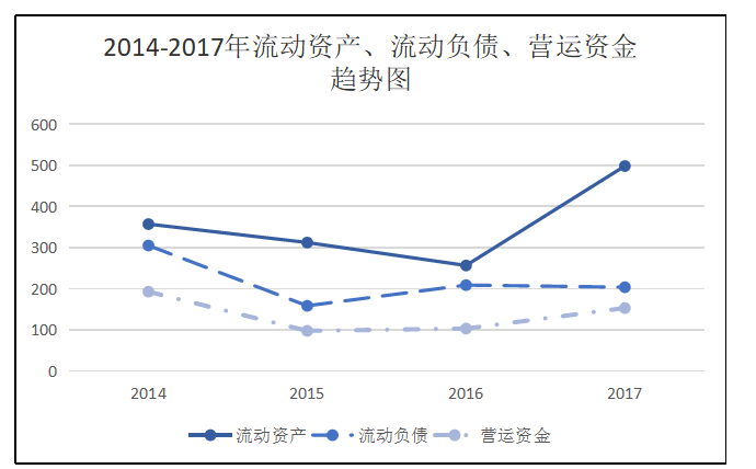 上市公司并购审计风险及对策研究 --以中华企业并购中星集团为例