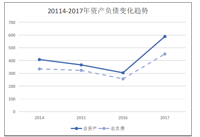 上市公司并购审计风险及对策研究 --以中华企业并购中星集团为例