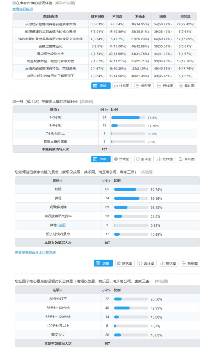 唐家古镇的营销策略研究