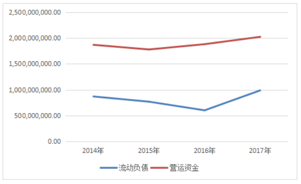 试论如何合理规避审计风险——以大龙地产股份有限公司审计案例为例