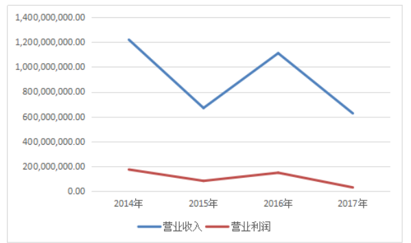 试论如何合理规避审计风险——以大龙地产股份有限公司审计案例为例