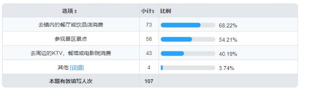 唐家古镇的营销策略研究