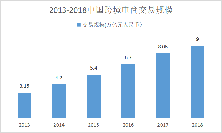 第三方跨境支付的风险防范研究
