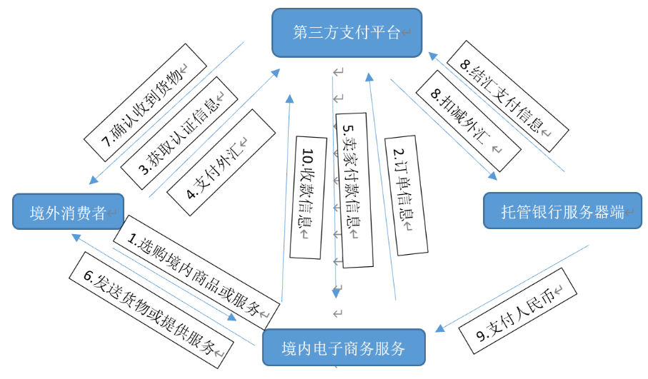 第三方跨境支付的风险防范研究