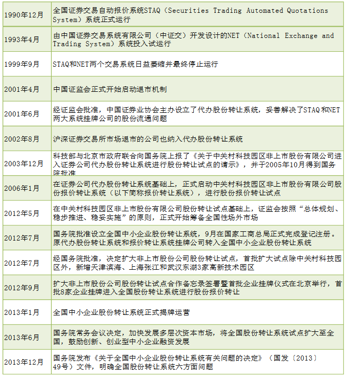 新三板企业财务舞弊的审计风险控 制--基于“现代农装”的案例