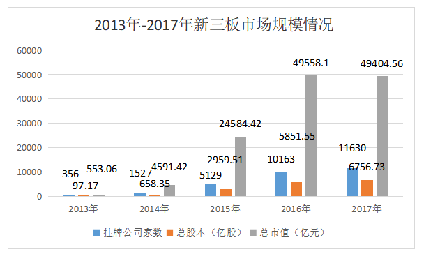 新三板企业财务舞弊的审计风险控 制--基于“现代农装”的案例